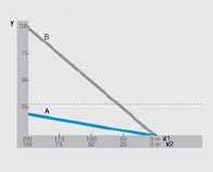 rolling instead of gliding