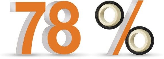 Lubrication-free igubal® plastic spherical bearings