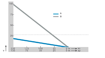 Pull-Push force - roller chain