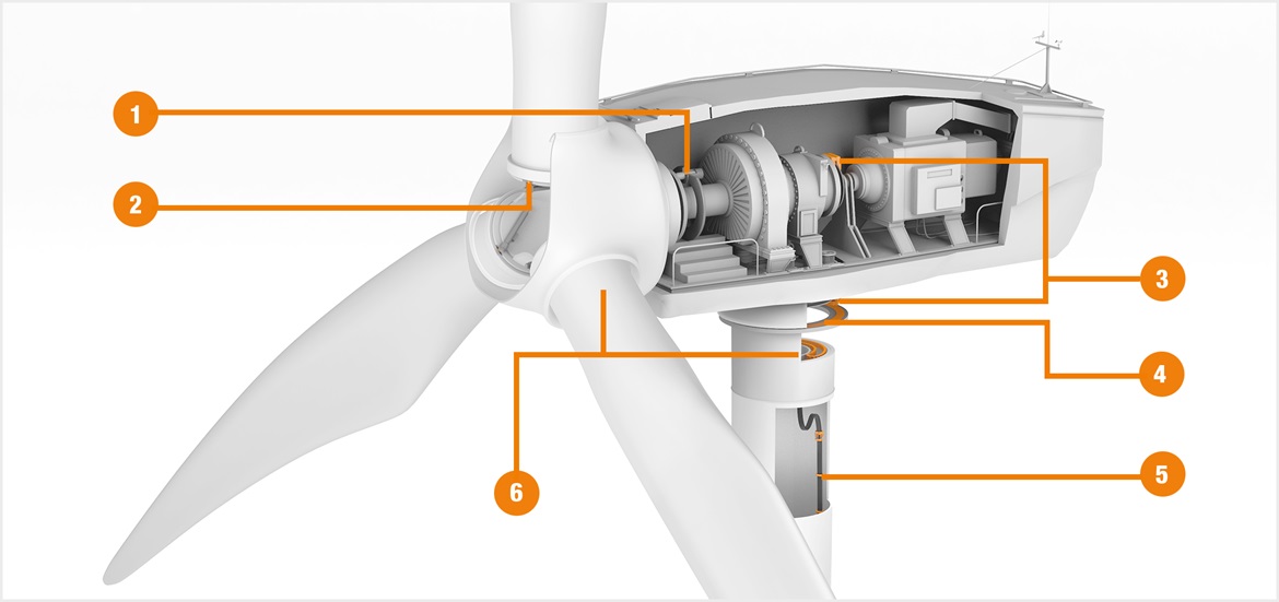 Wind turbine with markings for motion plastics